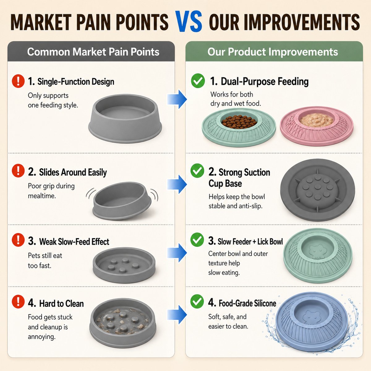 Dual-purpose Dry & Wet Food Lick Bowl with Strong Suction Cup for Cats & Dogs 2